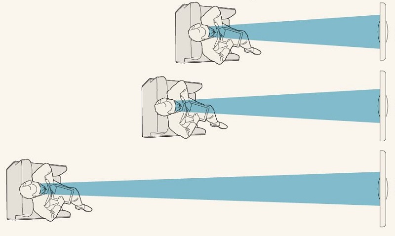 4k vs 1080p comfortable viewing