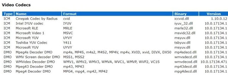 list of video codecs